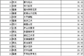 喜讯！狗牯脑茶品牌价值达25.37亿元，全国排名第31位！图片