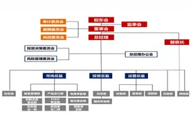 诺德基金：C位基金经理梳理及3只五星基金图片