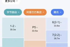 互联网大厂职级薪资揭秘！看完想跳槽了图片