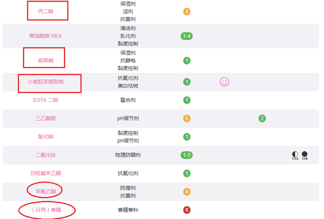 6款孕妇专用洗面奶评测，竟有2款含香精？孕妇洗面奶究竟怎么选？