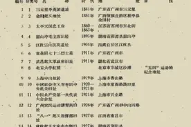 1961年第一批全国重点文物保护单位名单图片