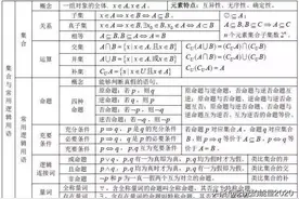 高考前要掌握的所有数学公式合集图片