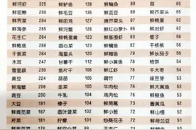 补钙以后出现了便秘，该怎么办？图片