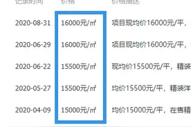 大连房地产新信号意味着什么 甘西区域房价或将大变样图片