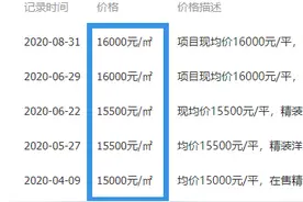 大连房地产新信号意味着什么 甘西区域房价或将大变样图片