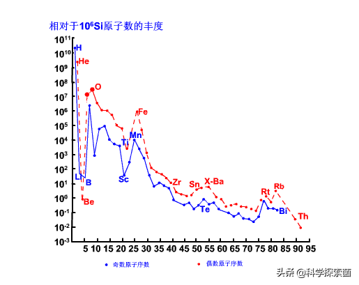 太阳系八大行星中为何只有地球诞生了生命？