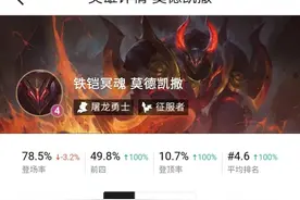 云顶之弈最新版吃鸡套路：六征服四屠龙铁男图片