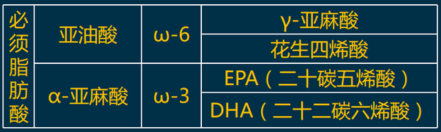 2020年健康管理师重要考点：宏亮营养素
