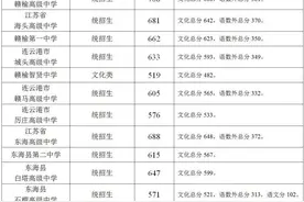 连云港市高中段学校录取分数线公布，赣榆7所四星级高中领衔图片