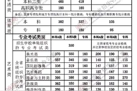 2020河南高招录取分数线公布图片