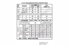 2020河南高招录取分数线公布图片