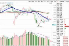 策略点金：大盘突破？风格会重回泛科技吗？东方财富图片
