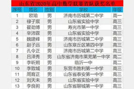 山东省2020年高中数学奥赛省队获奖名单图片
