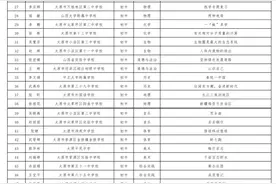 太原基础教育“三优”推荐名单公示图片