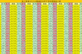 陈三哥3D第2021310期甲子号：直选看好质质质，单挑一注327图片