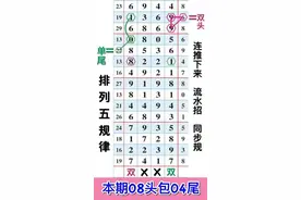 排列五23日参考图片