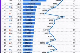 2020郑州人均存款超7万元，这次你达标了吗？图片