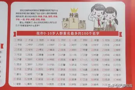 目前沈阳常住人口有多少？重名最多的名字又是哪个？我来告诉你图片