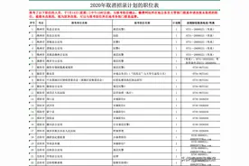7月14日截止！湖南省考部分职位计划有调整，这些考生请注意图片