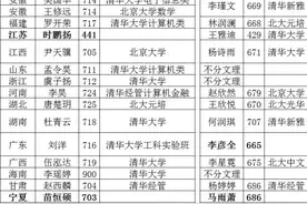 快讯！2020年各省高考状元去向分布表！去哪了，选的是啥专业图片