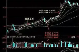 洗盘的四种常用手法图片