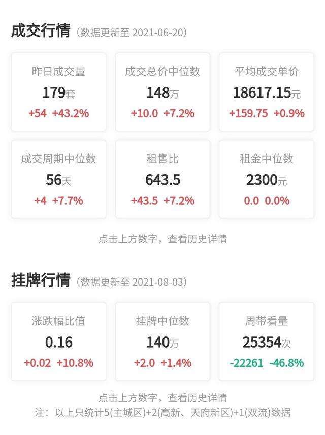 成都买房，有哪些给购房者的实用建议？