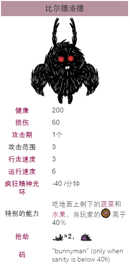 《饥荒》兔人详细介绍 打兔人的技巧