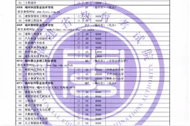 2021年福建省高职扩招专项考试招生计划公布图片