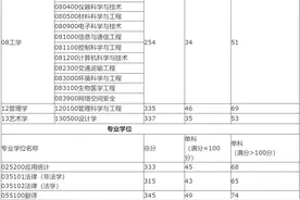 桂电2020年硕士研究生招生考试考生进入复试初试成绩基本要求图片