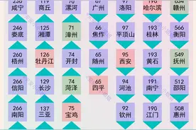 来了就是深圳人，大数据告诉你：深圳人来自哪些城市？图片