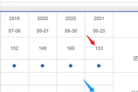 关于篮球NBA，WNBA大小分盘浅谈图片