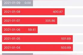 蚂蚁基金的后续：去年末我投了22000，现在赚了5000+图片