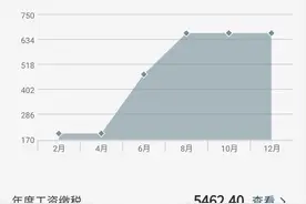 一万五工资扣多少税？为什么税会越扣越多？图片
