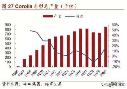 丰田汽车的崛起之路，从纺织厂到世界顶尖汽车制造商