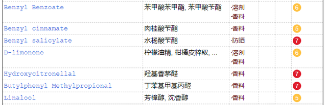 妊娠霜能当身体乳吗 妊娠霜能当身体乳吗