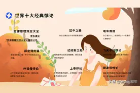 世界十大经典悖论及解析，有你知道的吗图片