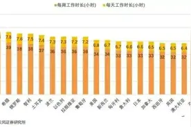 中国内地上班族所承受的压力，位列全球第一？图片