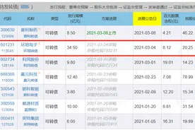 中签结果出来了！新债12中1，有你吗？图片