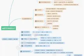 关于减肥的8个冷知识，知道的人都减肥成功了图片