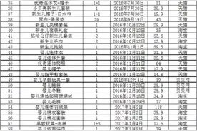 在中国，养一个孩子大概要花多少钱？图片