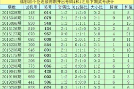 亦枫福彩3D第20259期推荐：绝杀一码0图片