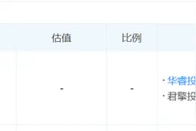 阿里平头哥生态合作伙伴，奉加微电子完成数千万元融资图片