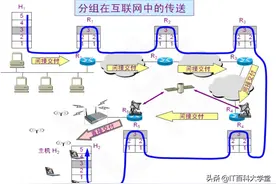 嵌入式linux网络编程之—网络层，终于有人将网络的七层讲清楚了图片