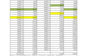 2021大连中考一模十分一段表及往年录取分数段图片
