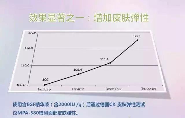 美肌冻干粉有什么作用 美肌冻干粉有什么作用和功效