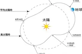 真太阳时及计算方法图片