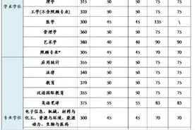 院校情报 | 北京理工大学图片