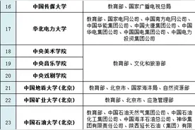 这些高校不容错过！省、部/央企共建高校名单汇总！必收藏图片