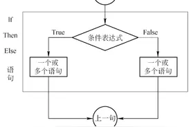 基于Inventor iLogic 的钢直梯参数化设计图片