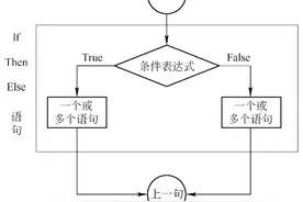 基于Inventor iLogic 的钢直梯参数化设计图片